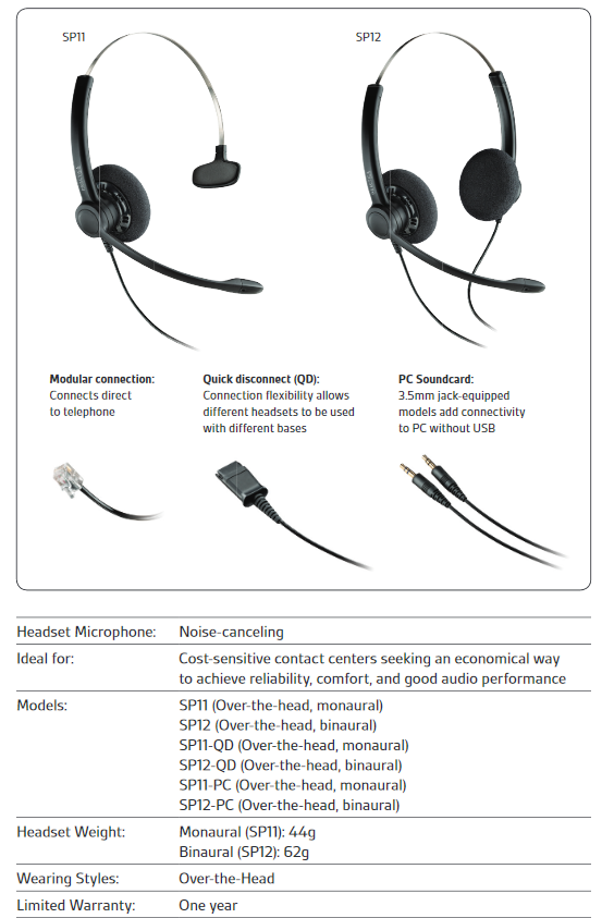 PLANTRONICS PRACTICA SP12QD – PBX Lao, IP-PBX Lao, PABX Lao, Network Lao